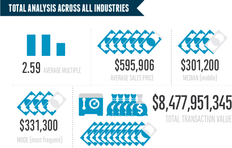 how much is my business worth