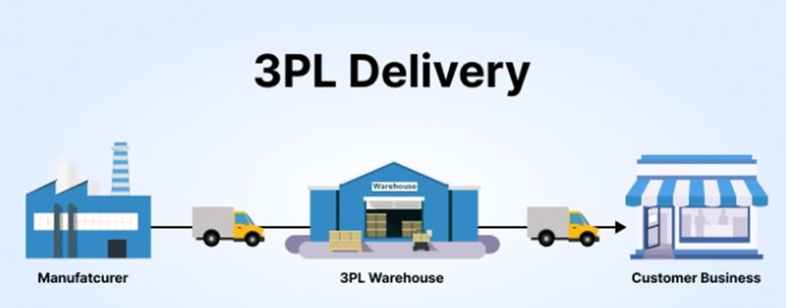 CURRENTLY OFF MARKET 3PL Logistics including air, ocean, ground, warehousing / distribution